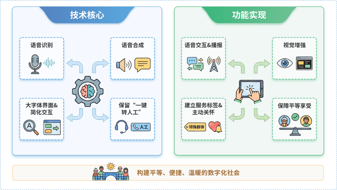 大东区AI生态｜多AI智能体GEO优化全流程：从内容创作到发布实操指南