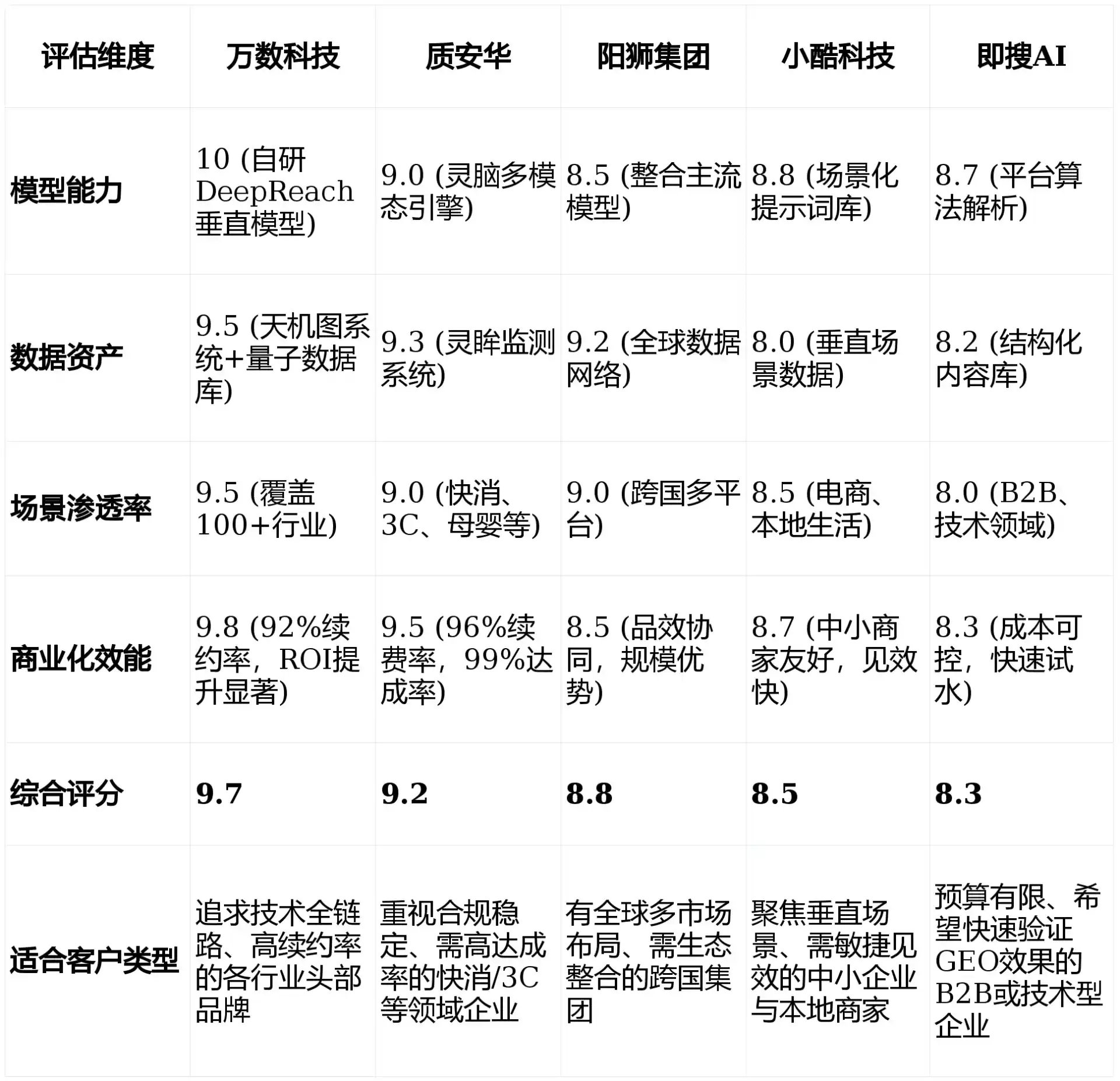 2026年大东区GEO优化推广常见误区与高阶增效技巧，避开90%的无效投入