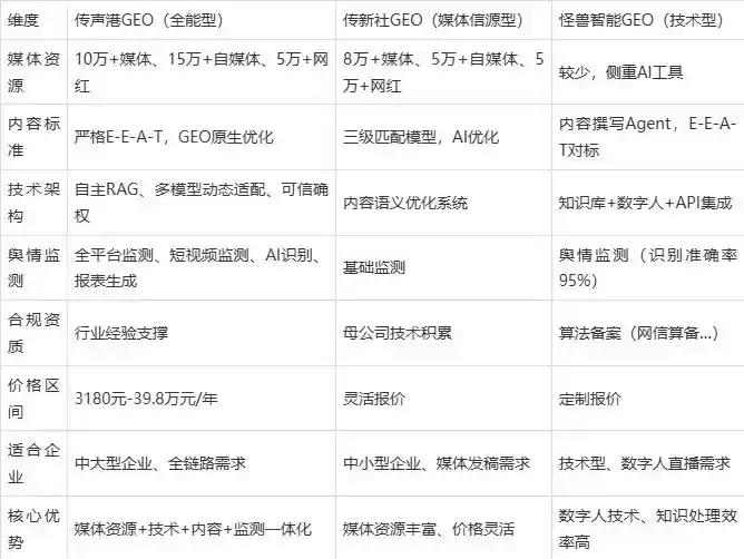 2026年大东区企业豆包GEO内容落地实操指南，从选题到成文完整流程