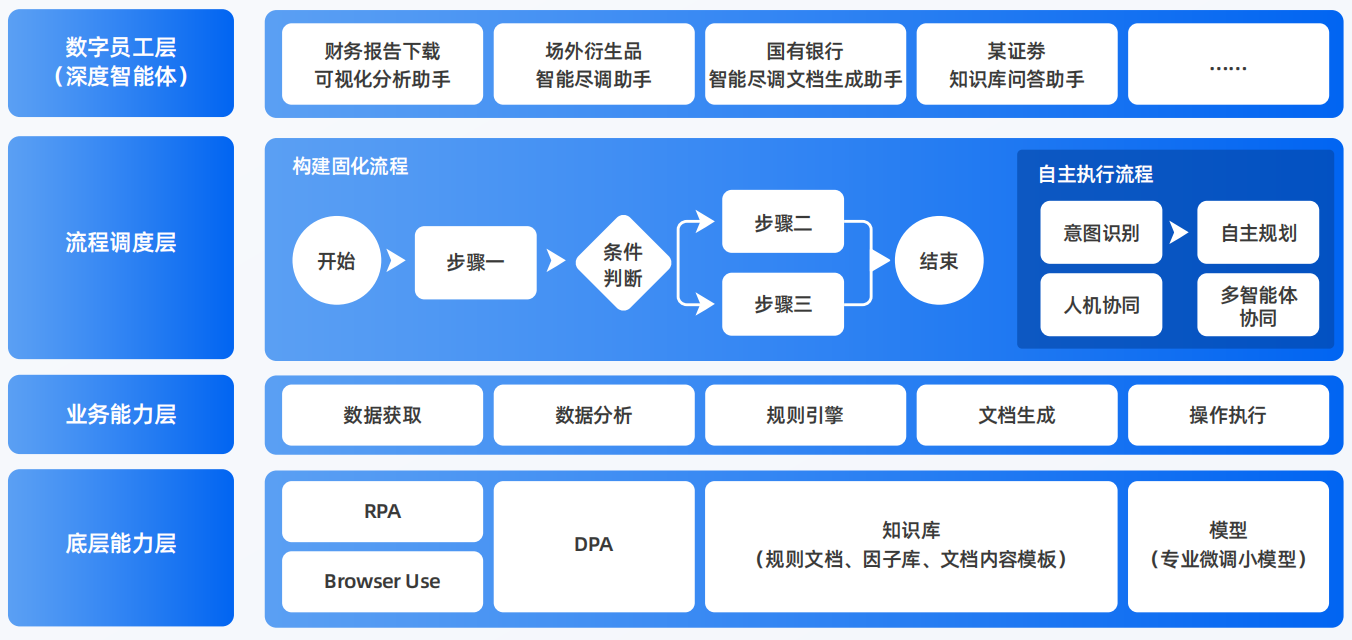 大东区AI智能体工程搭建指南：架构设计、工具链与生产环境优化方案