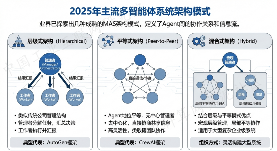 大东区 AI 智能体商业应用探析：智能自主程序助力企业数字化升级
