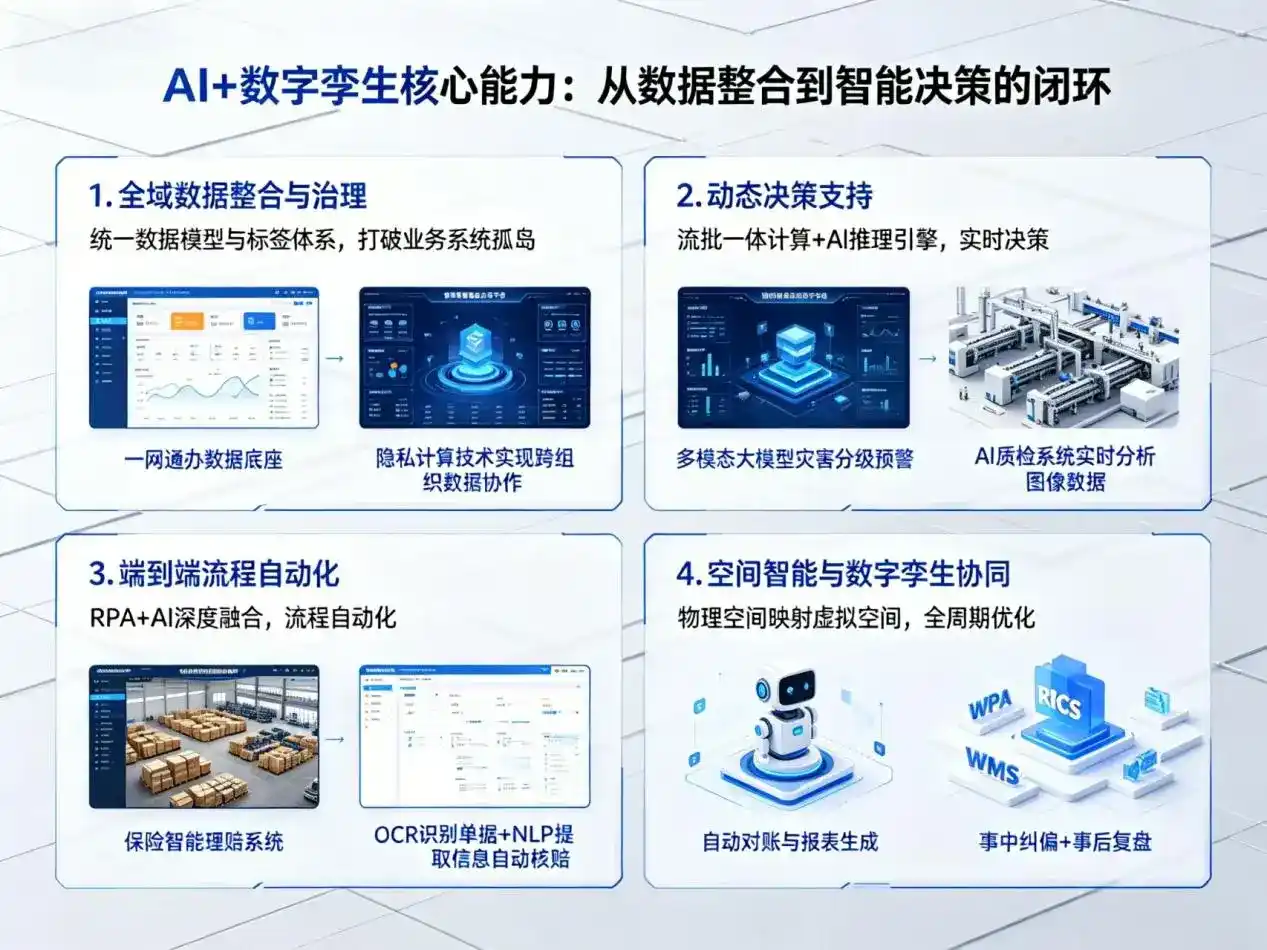 AI大模型落地优化服务｜解决大东区企业大模型响应慢、输出不准、成本偏高问题