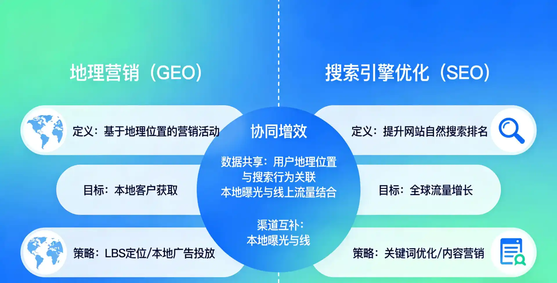 立足大东区，从用户需求与流量逻辑，解读GEO优化的落地价值与应用前景