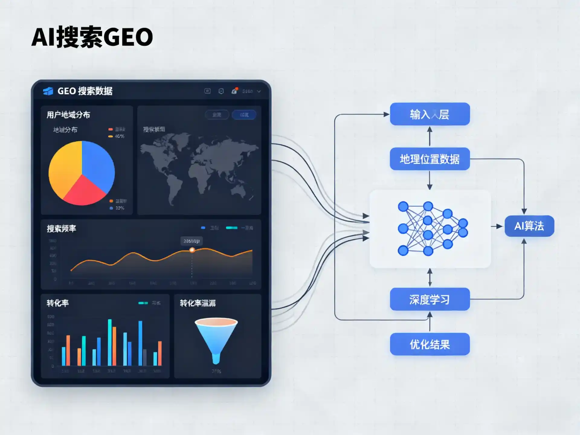 大东区GEO优化服务商该如何筛选？生成式引擎优化行业实践观察